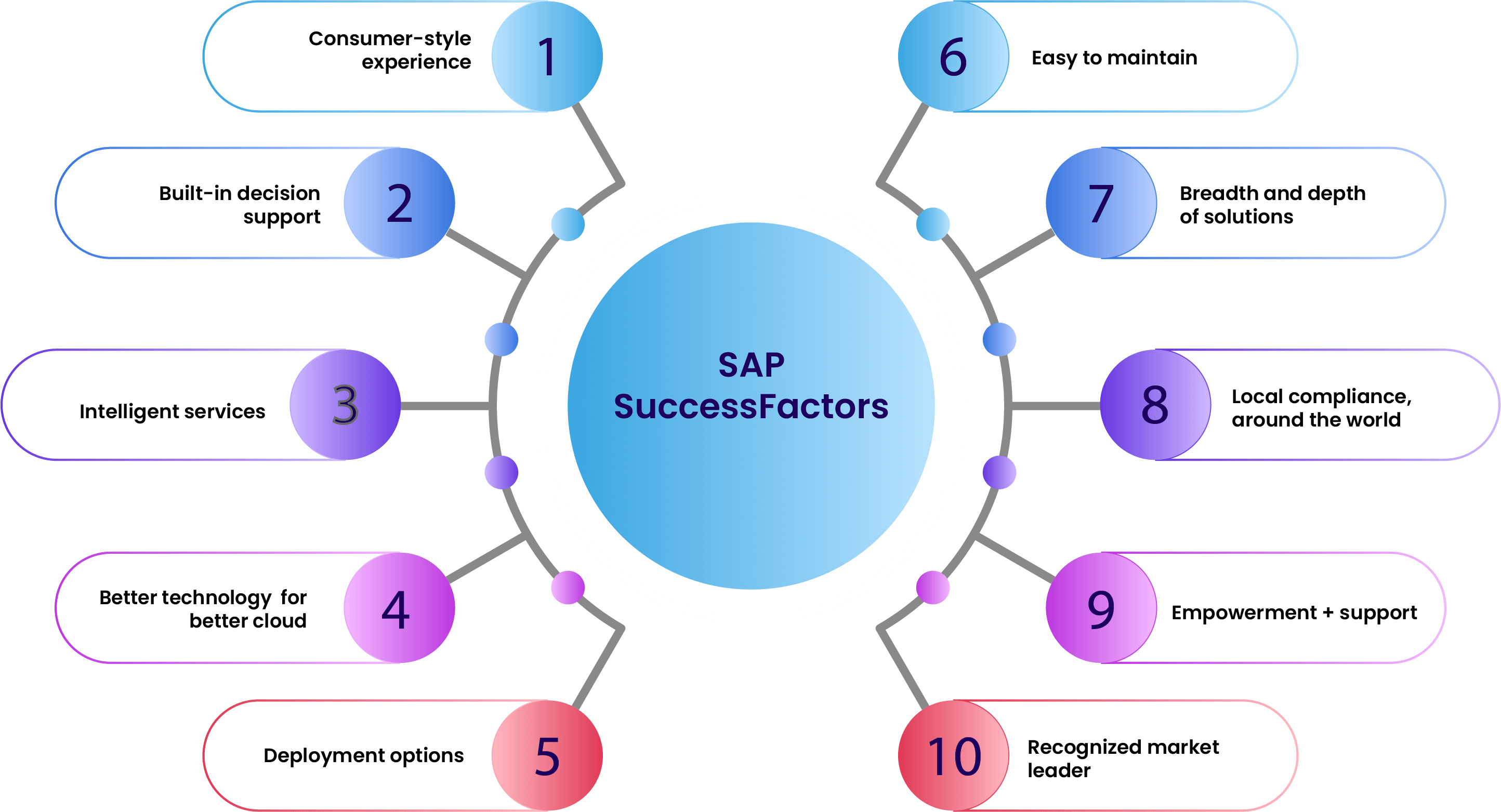 sap-successfactors